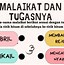 Sebutkan Nama Nama Malaikat Dan Beserta Tugas Tugasnya